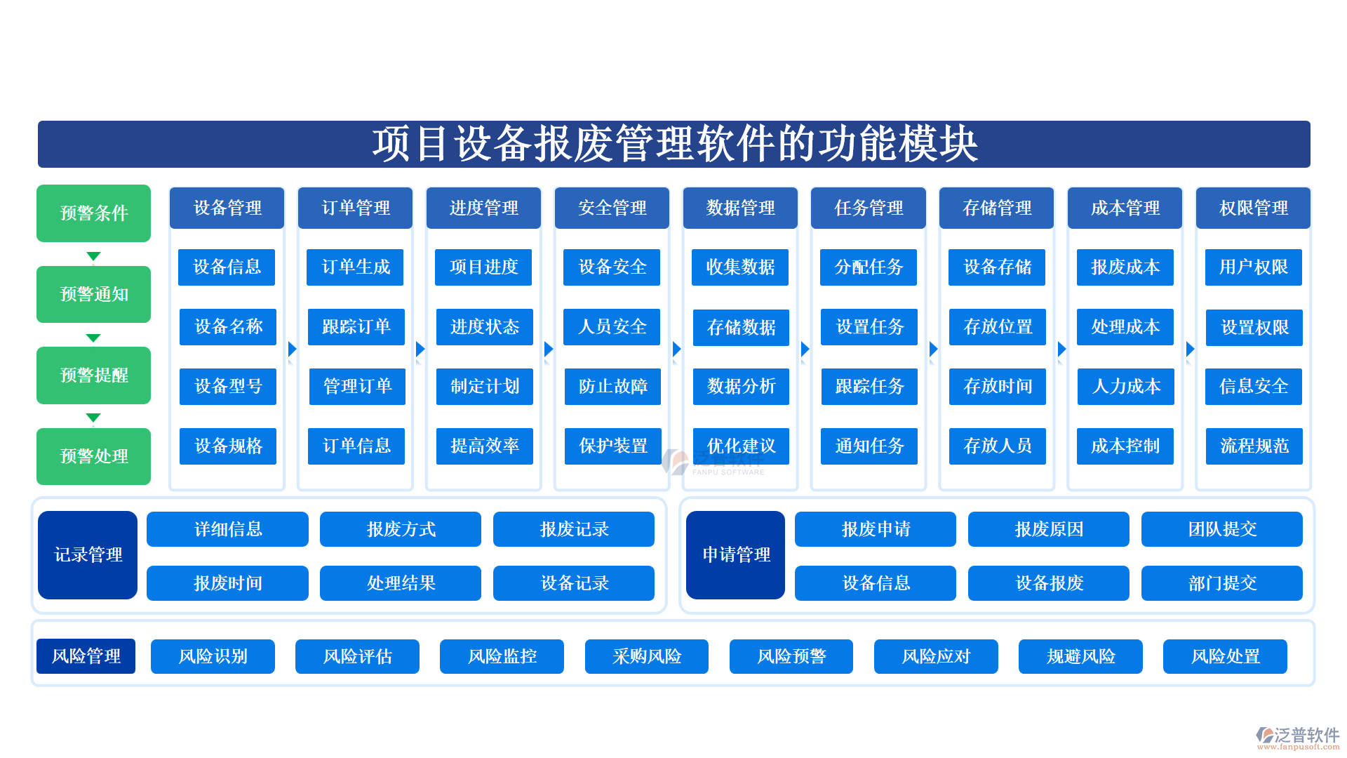 項目設(shè)備報廢管理軟件