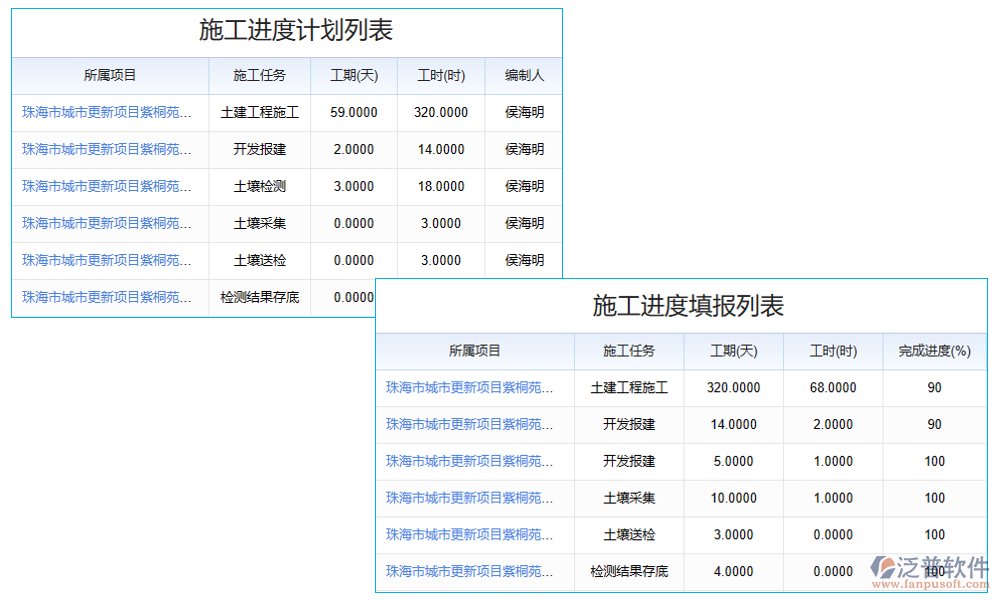 施工管理