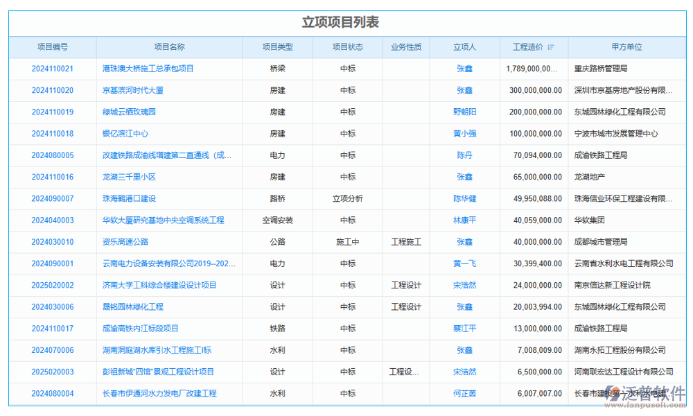 項目管理