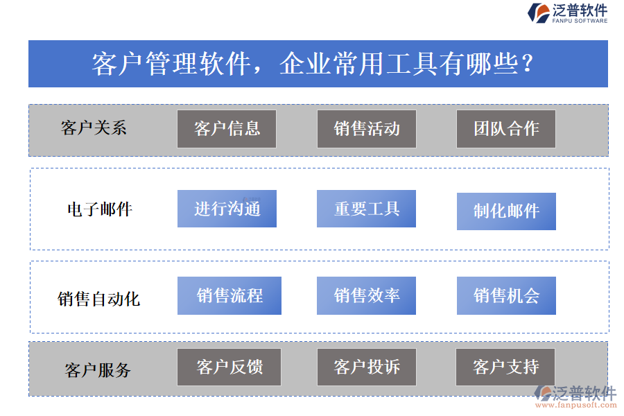 客戶管理軟件，企業(yè)常用工具有哪些？