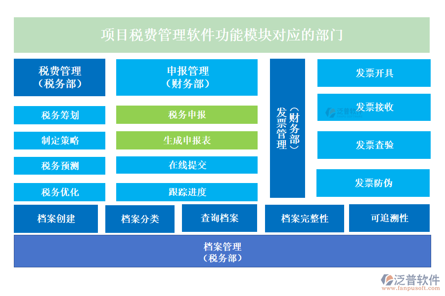 項目稅費管理軟件功能模塊對應(yīng)的部門