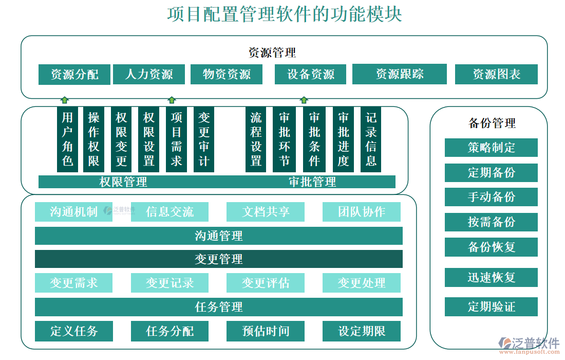 項(xiàng)目配置管理軟件