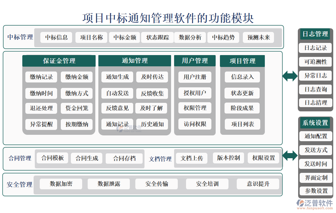 項目中標通知管理軟件