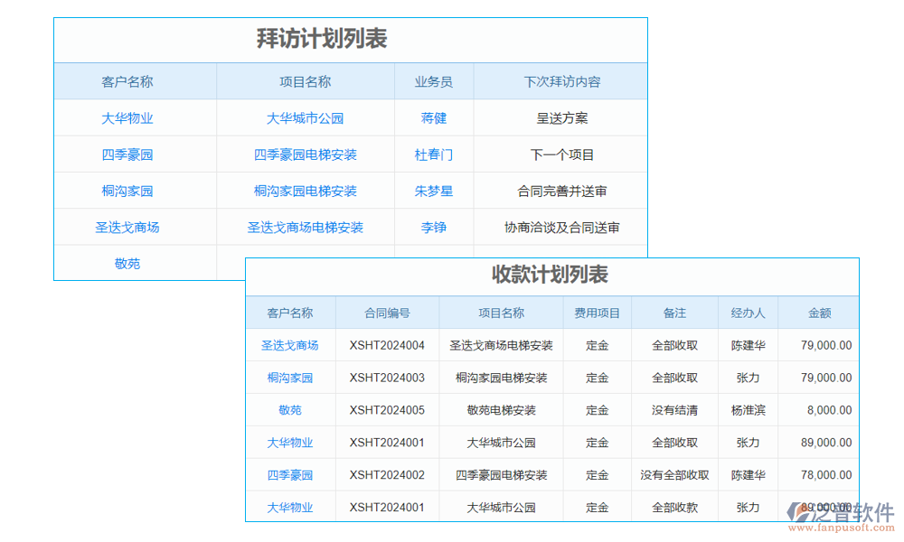 計劃管理