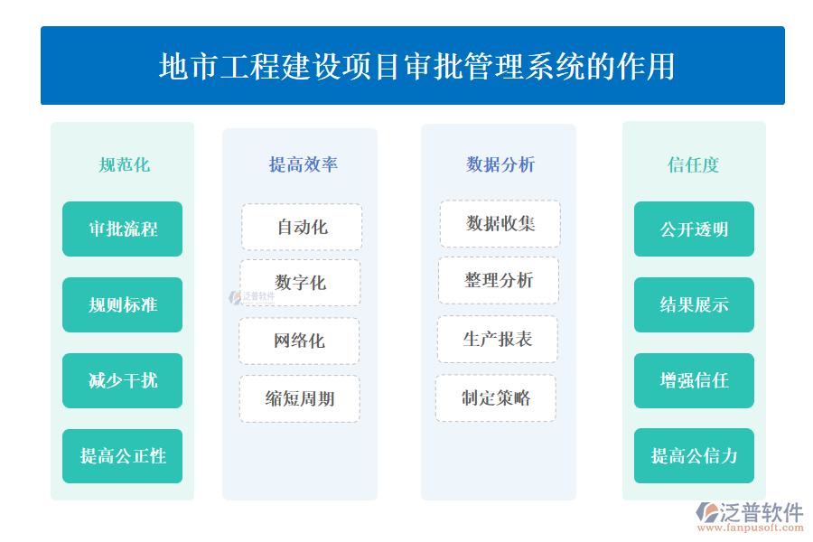 地市工程建設(shè)項(xiàng)目審批管理系統(tǒng)的作用