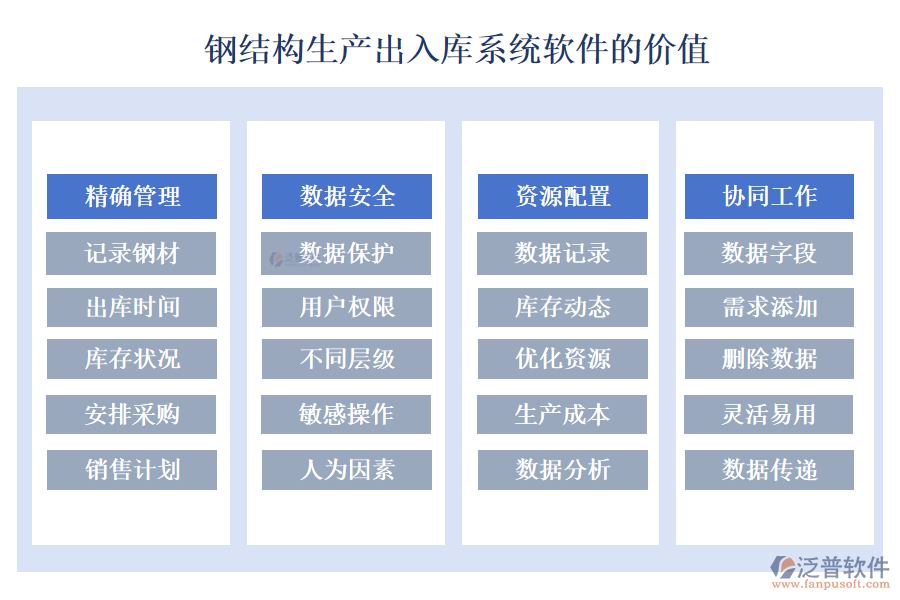 鋼結(jié)構(gòu)生產(chǎn)出入庫系統(tǒng)軟件