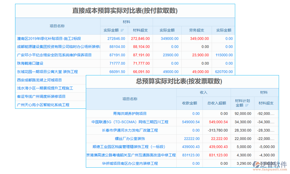 科研項目采購管理平臺