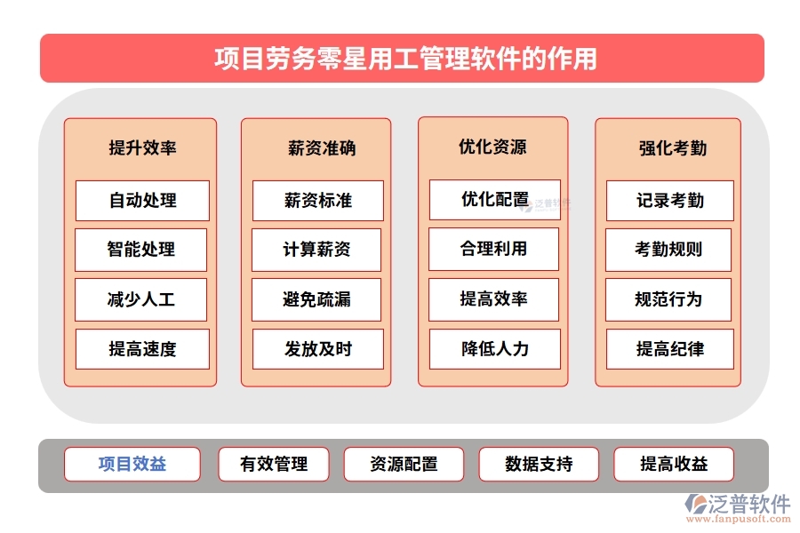 勞務(wù)零星管理軟件：勞務(wù)有序、人員精準(zhǔn)、薪資透明、考勤無憂