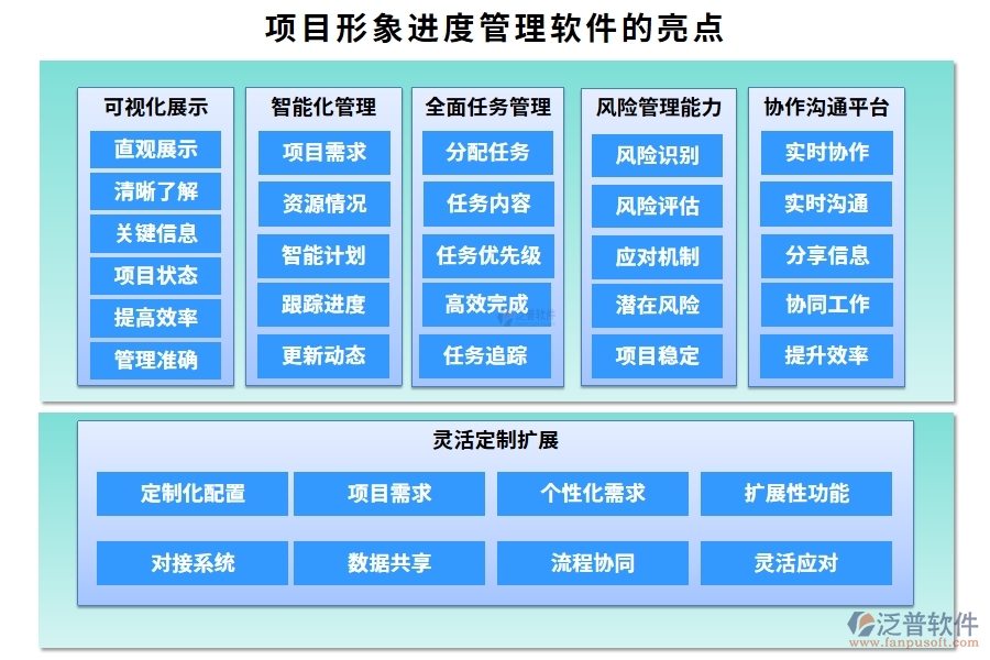 進(jìn)度可視化，項(xiàng)目形象進(jìn)度管理軟件：計(jì)劃精準(zhǔn)、進(jìn)度實(shí)時(shí)、任務(wù)清晰、風(fēng)險(xiǎn)可控