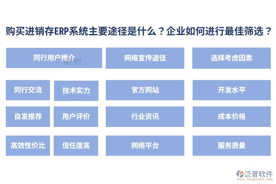 購買進銷存ERP系統(tǒng)的主要途徑是什么？企業(yè)如何進行最佳篩選？