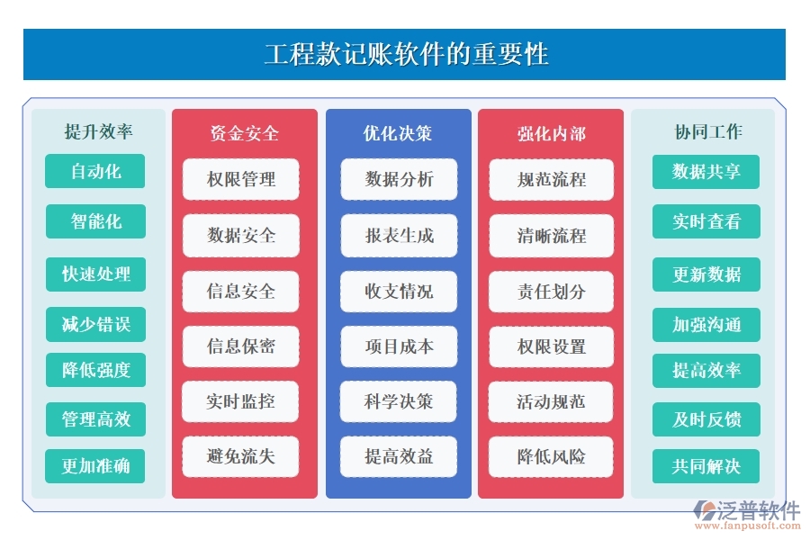 工程款記賬軟件：款項(xiàng)分類明晰，支付收入一目了然，輕松管理工程款