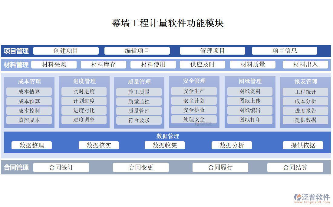 幕墻工程計量軟件