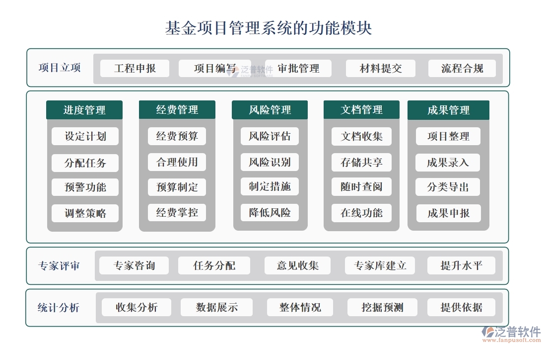 【立項(xiàng)到結(jié)項(xiàng)，全程無(wú)憂】基金項(xiàng)目管理系統(tǒng)，預(yù)算精準(zhǔn)、進(jìn)度可控、經(jīng)費(fèi)透明