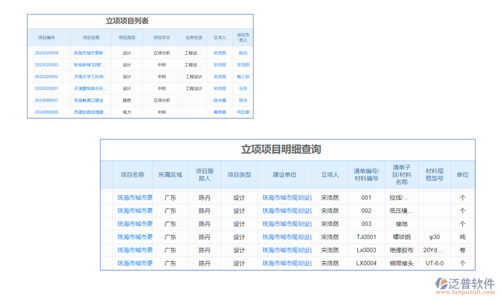 項目管理