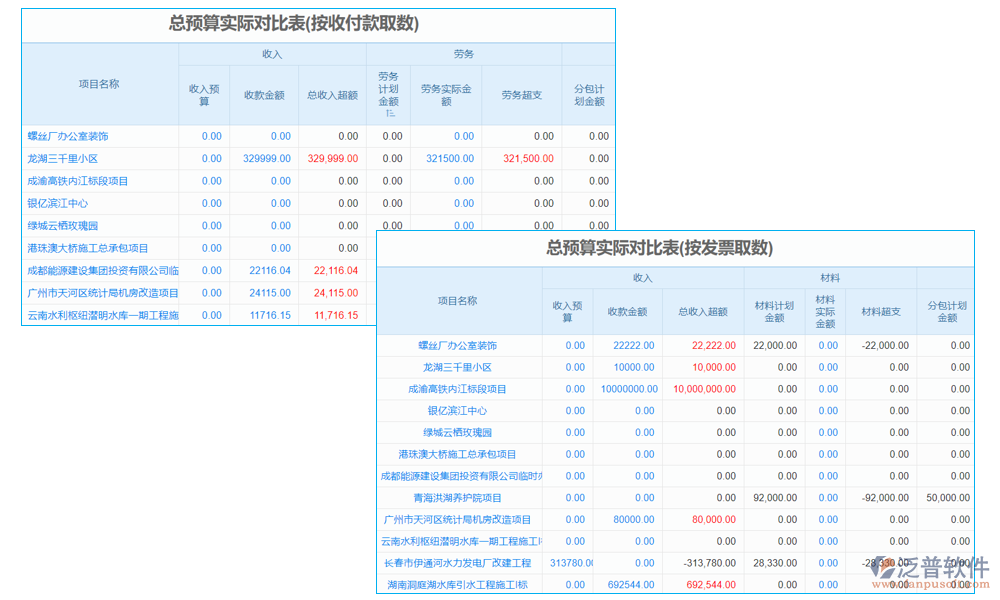 預(yù)算管理