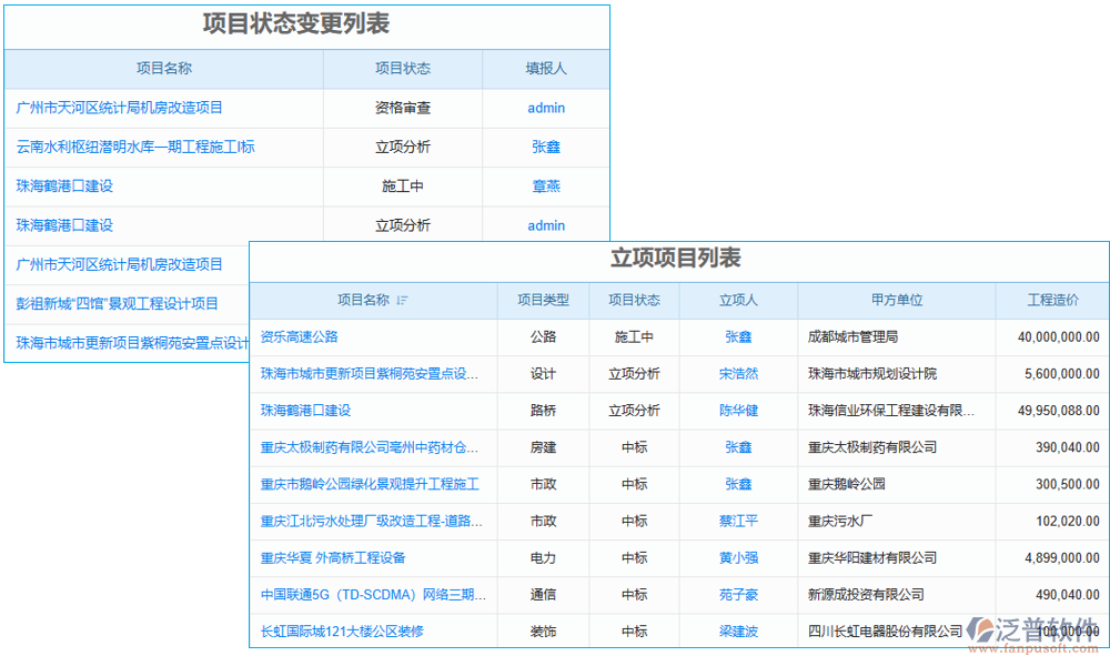 項(xiàng)目管理