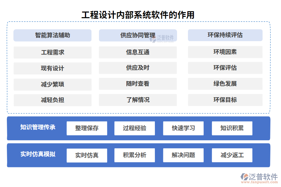 工程設(shè)計內(nèi)部系統(tǒng)軟件的作用