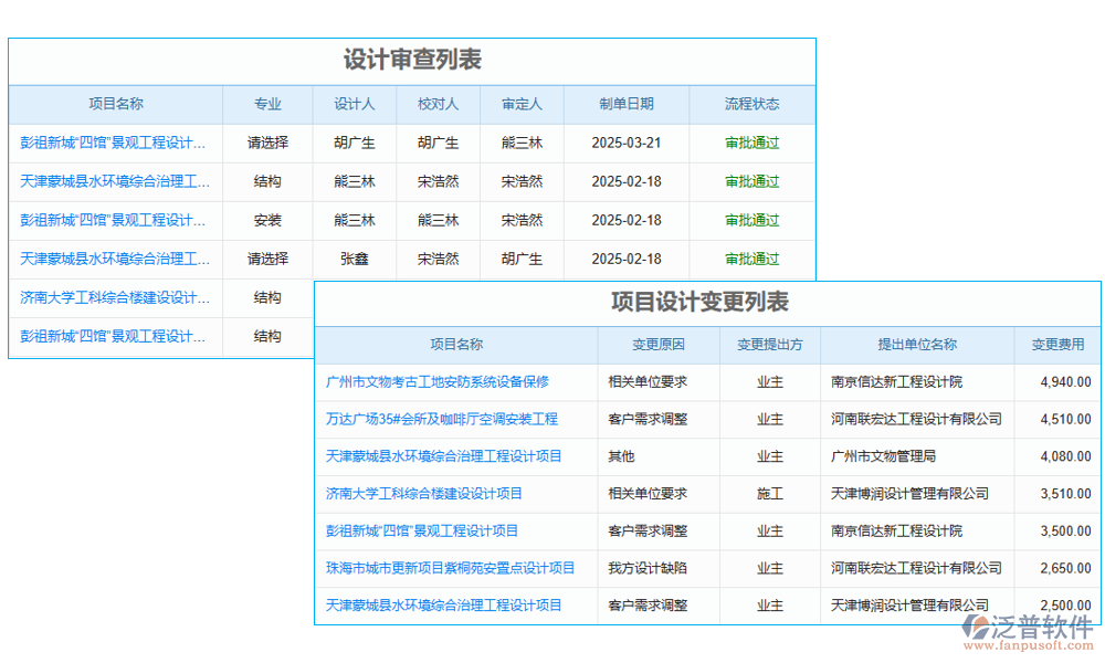 設計管理