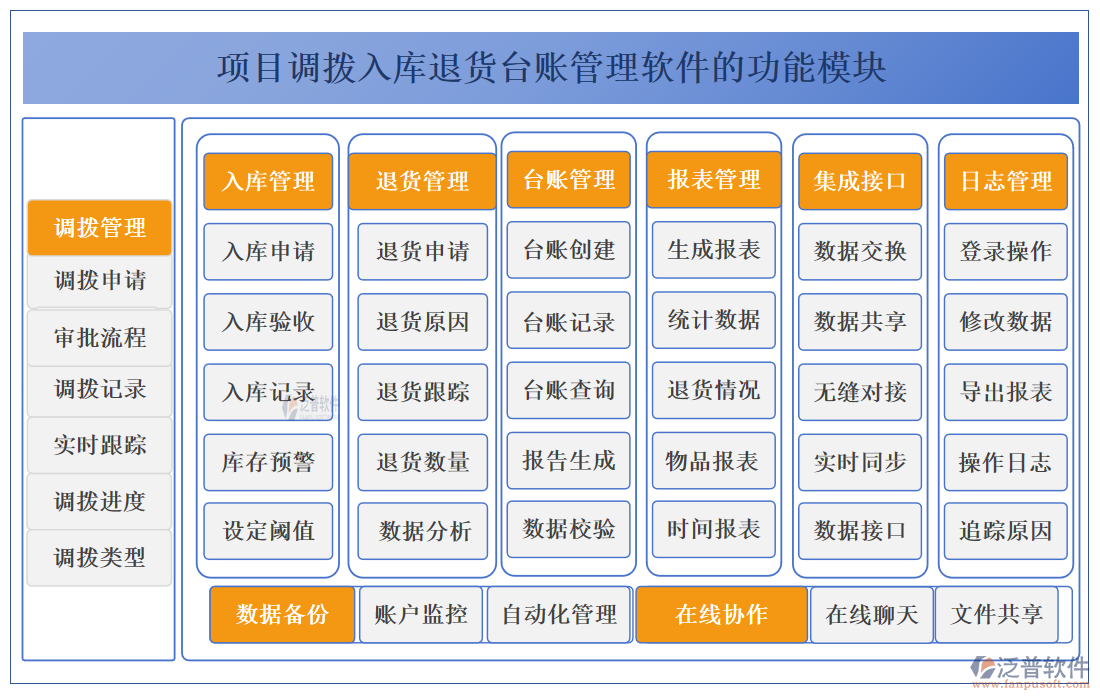 項目調(diào)撥入庫退貨臺賬管理軟件