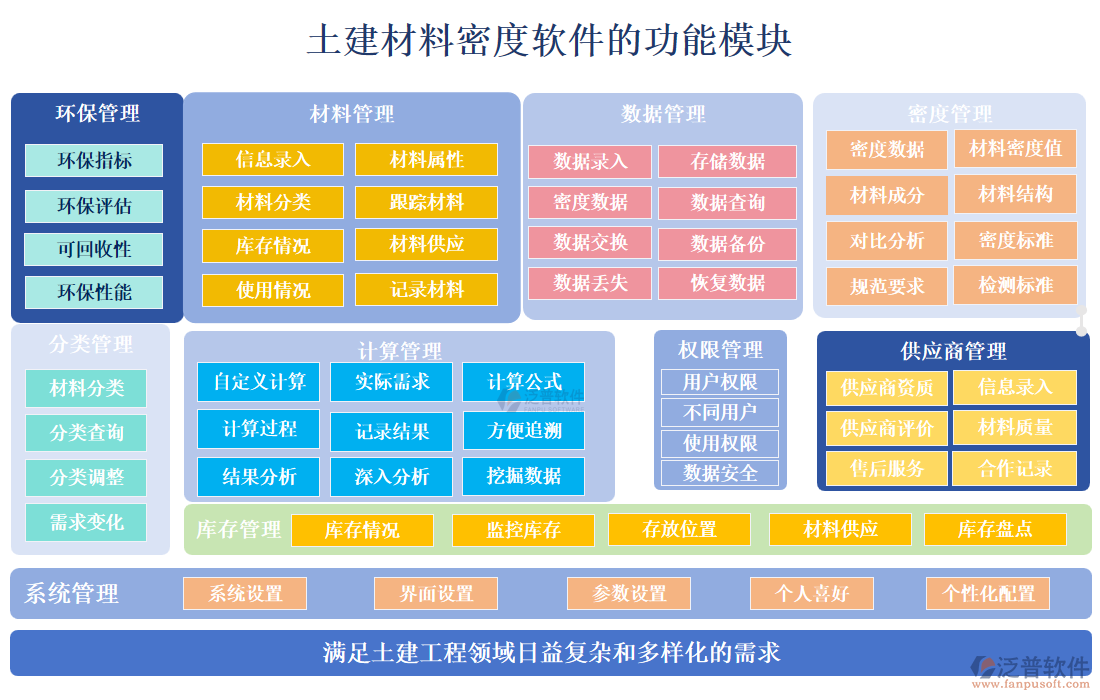 土建材料密度軟件