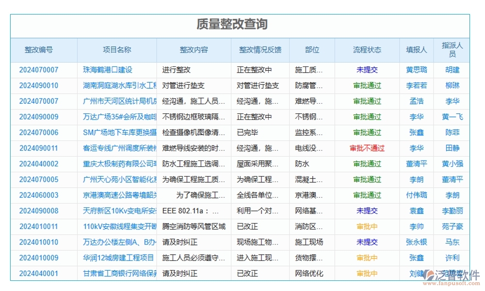 質(zhì)量守護(hù)神，驗(yàn)收新助手，項(xiàng)目隱蔽驗(yàn)收管理軟件：信息、驗(yàn)收、檔案全程守護(hù)