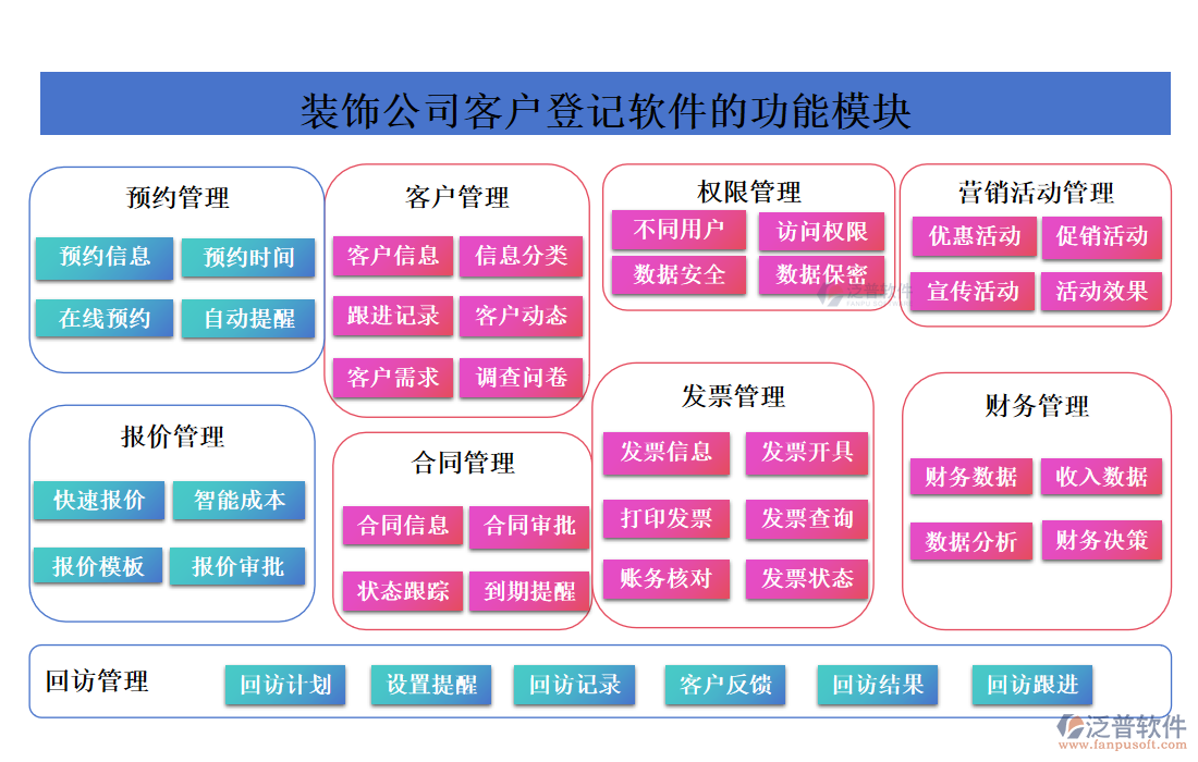 裝飾公司客戶登記軟件