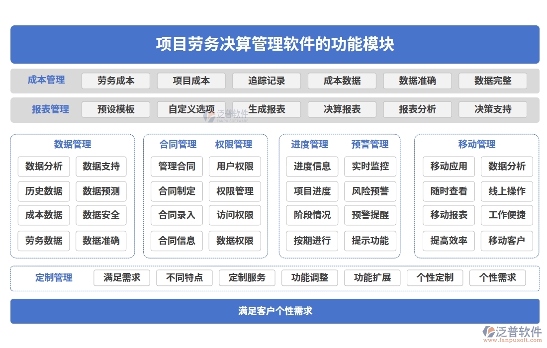 勞務(wù)決算新引擎：一體化管理軟件，成本、核算、費(fèi)用、發(fā)票全搞定