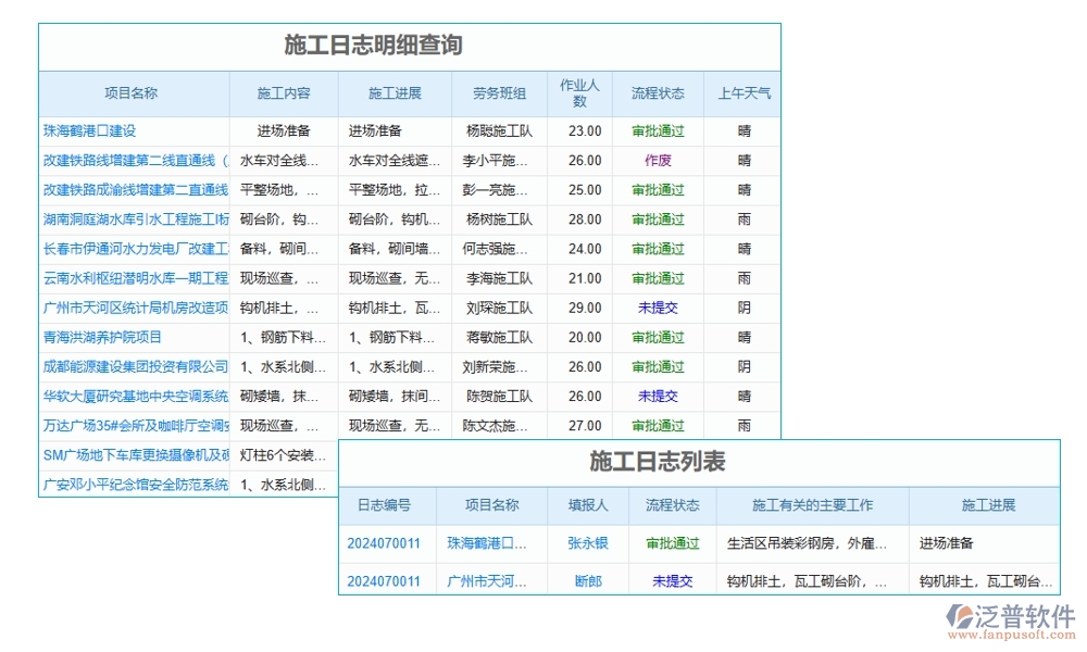 施工商務日志管理軟件，開啟日志管理新時代，分類權限合同智能化新體驗