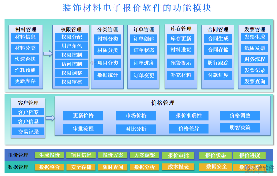 裝飾材料電子報(bào)價(jià)軟件