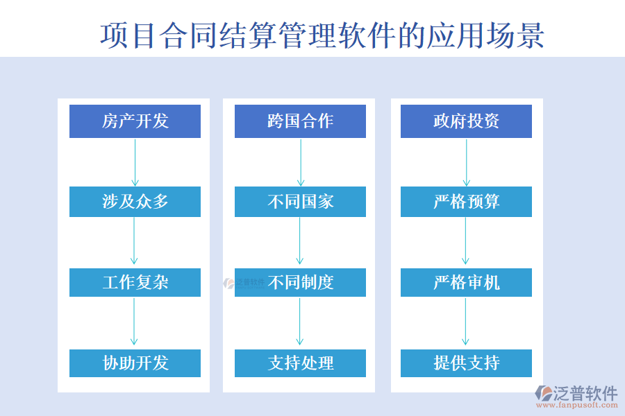 項(xiàng)目合同結(jié)算管理軟件的應(yīng)用場景