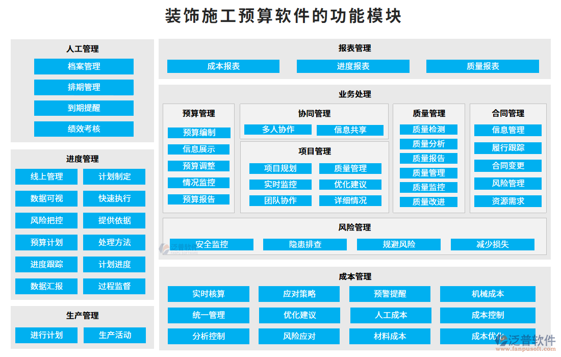 裝飾施工預(yù)算軟件的功能模塊