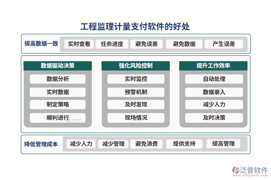 工程監(jiān)理計量支付軟件的好處