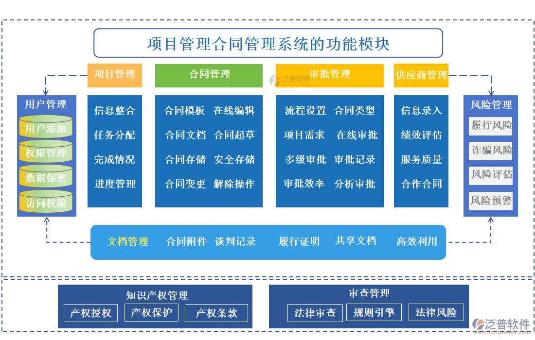 項目管理合同管理系統(tǒng)