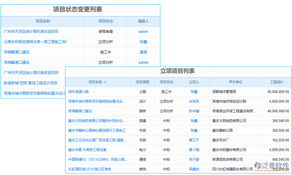 項(xiàng)目管理