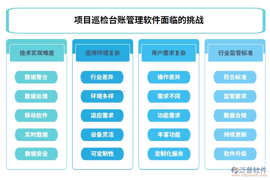 全能巡檢助手：臺(tái)賬、計(jì)劃、績(jī)效、安全，四位一體管理，助力企業(yè)騰飛！