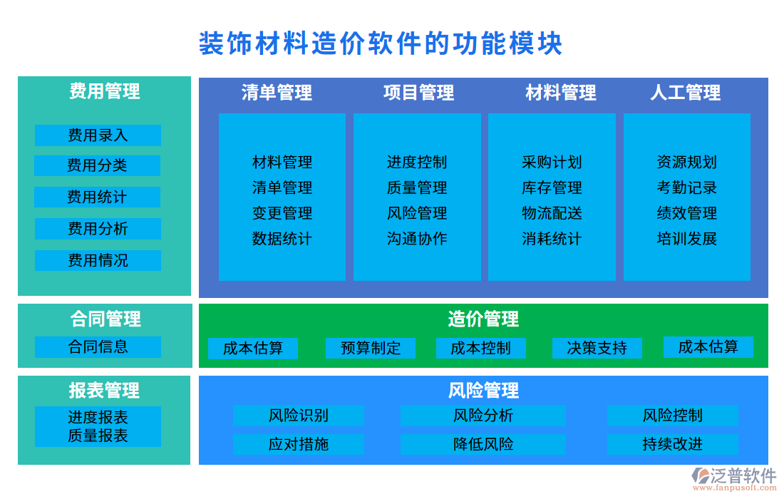 裝飾材料造價(jià)軟件的功能模塊