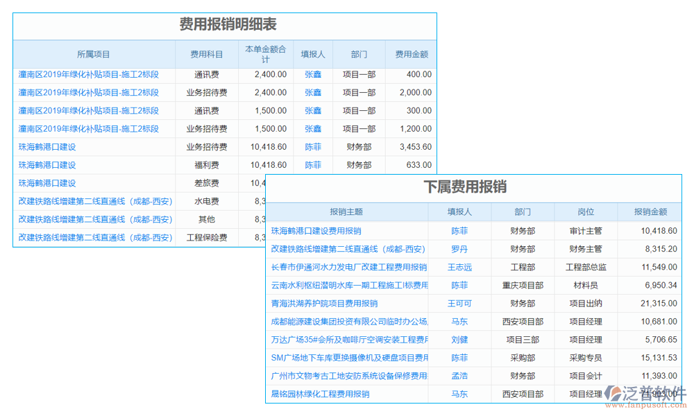 報(bào)銷管理