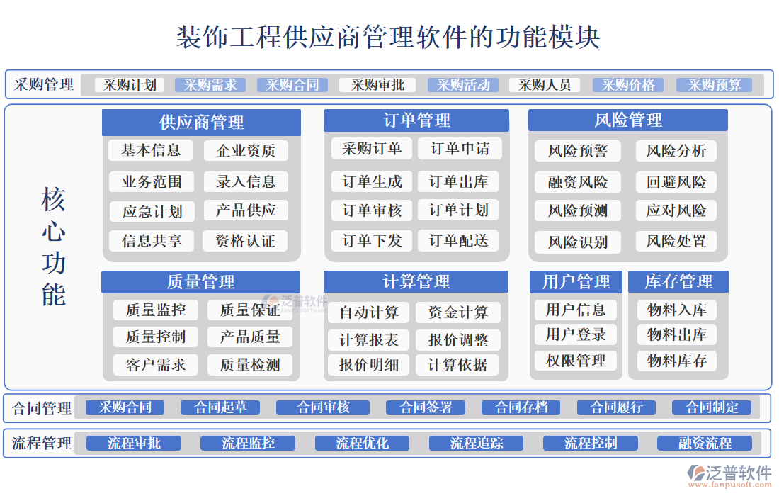 裝飾工程供應(yīng)商管理軟件