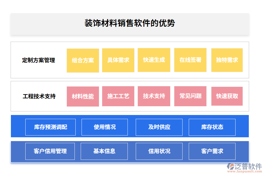 裝飾材料銷售軟件的優(yōu)勢