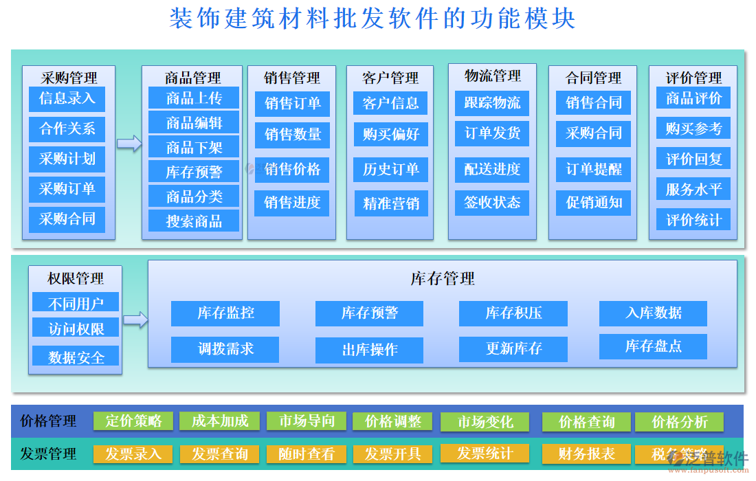 裝飾建筑材料批發(fā)軟件