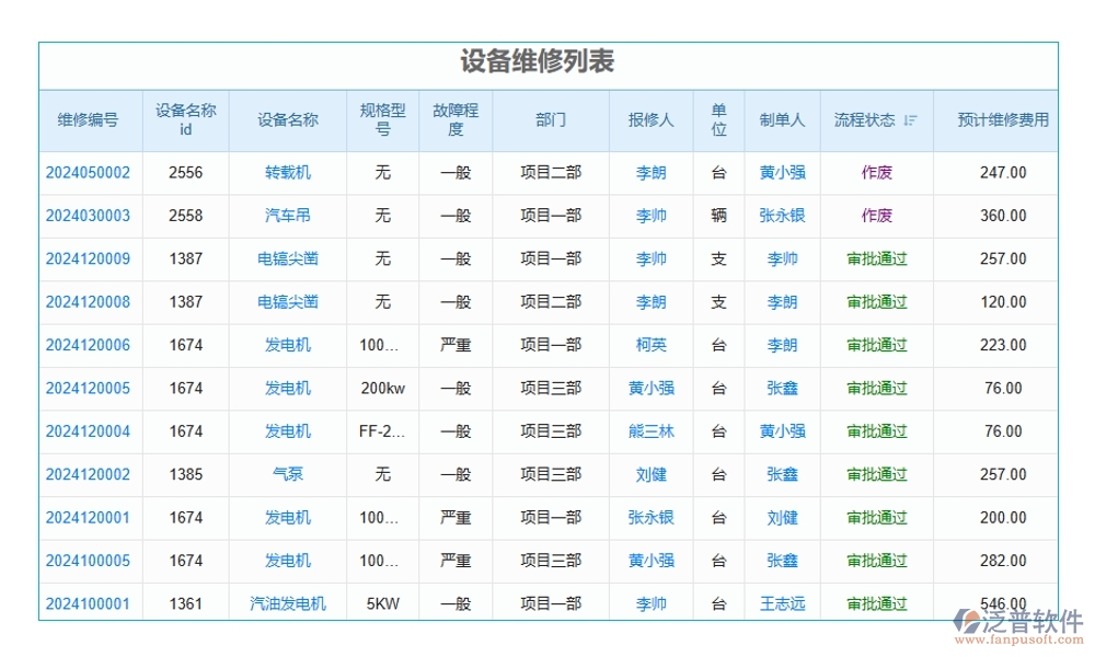 設(shè)備需求計(jì)劃輕松管，臺(tái)賬軟件助力設(shè)備管理、采購(gòu)、進(jìn)度、維修一站式搞定