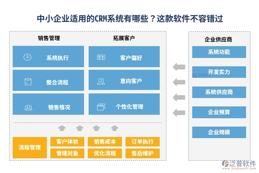 中小企業(yè)適用的CRM系統(tǒng)有哪些？這款軟件不容錯過