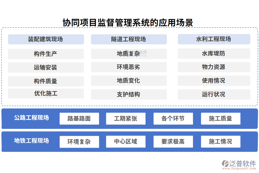 協(xié)同項目監(jiān)督管理系統(tǒng)的應(yīng)用場景