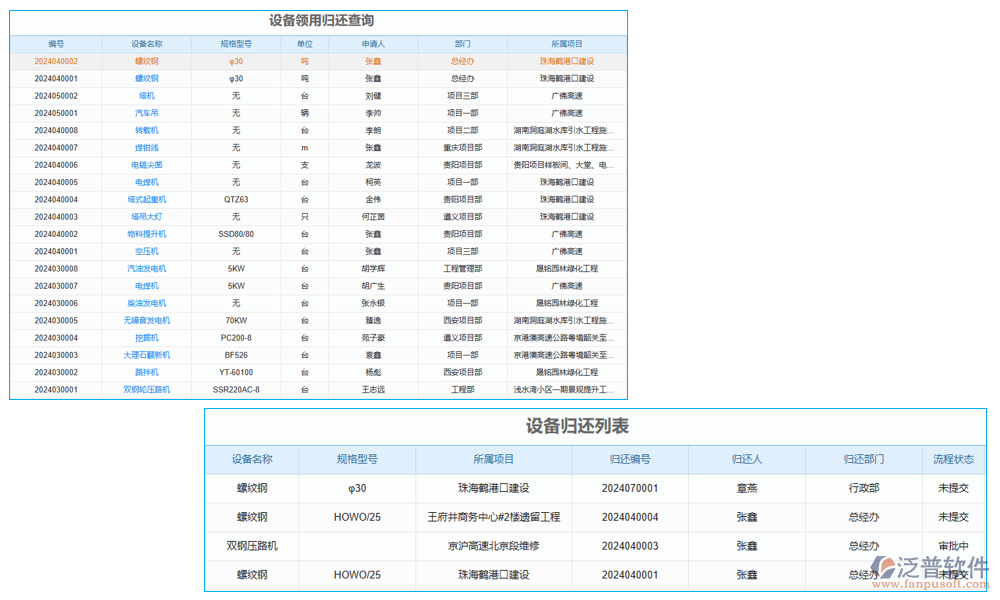 設(shè)備管理