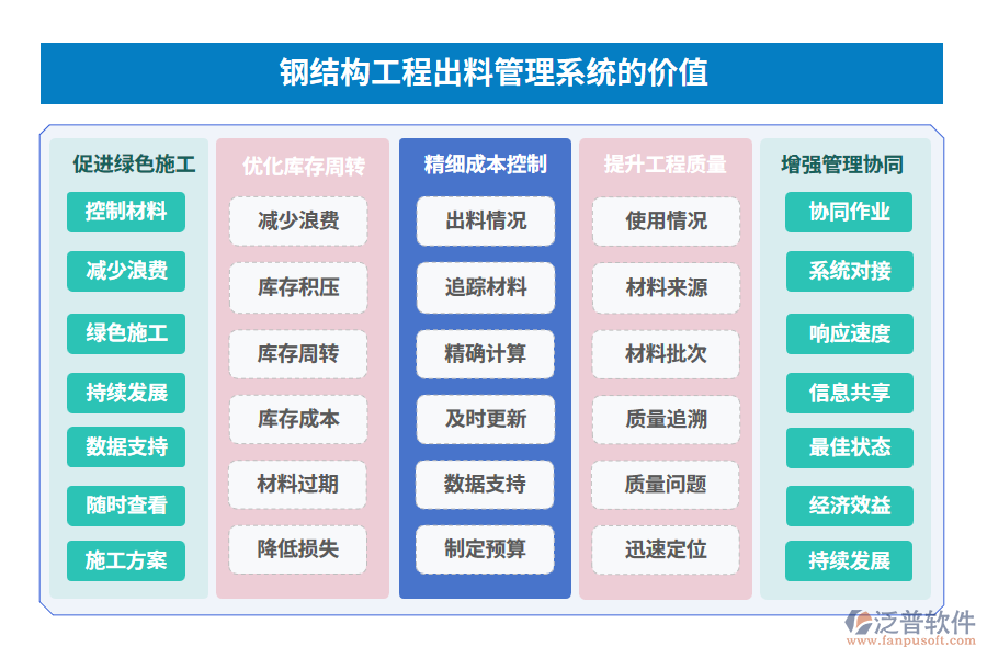 鋼結(jié)構(gòu)工程出料管理系統(tǒng)的價值