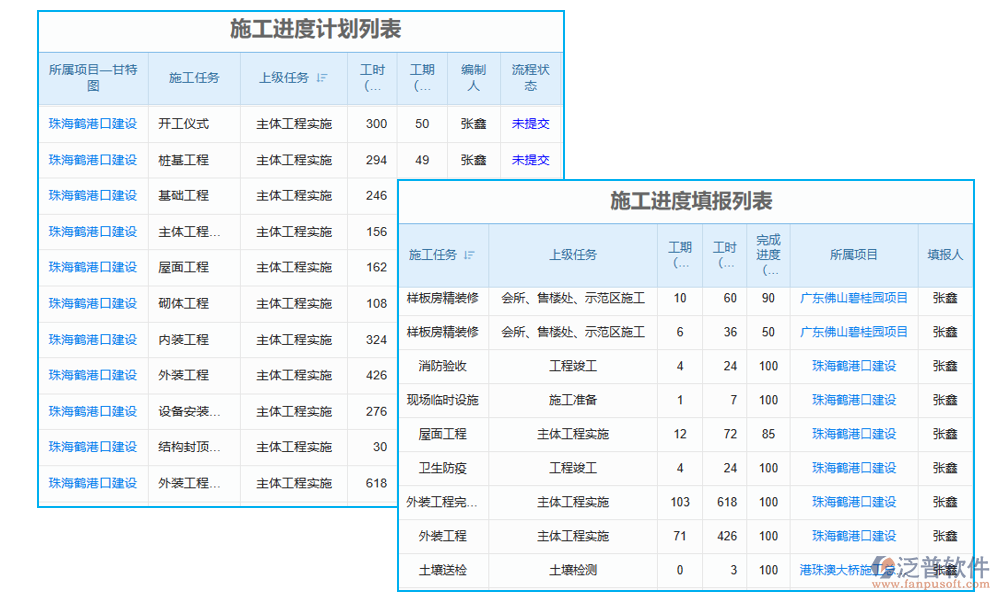 實(shí)施建設(shè)工程項目管理信息化的進(jìn)度管理