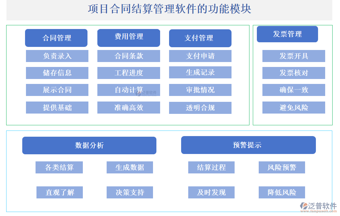 項(xiàng)目合同結(jié)算管理軟件的功能模塊