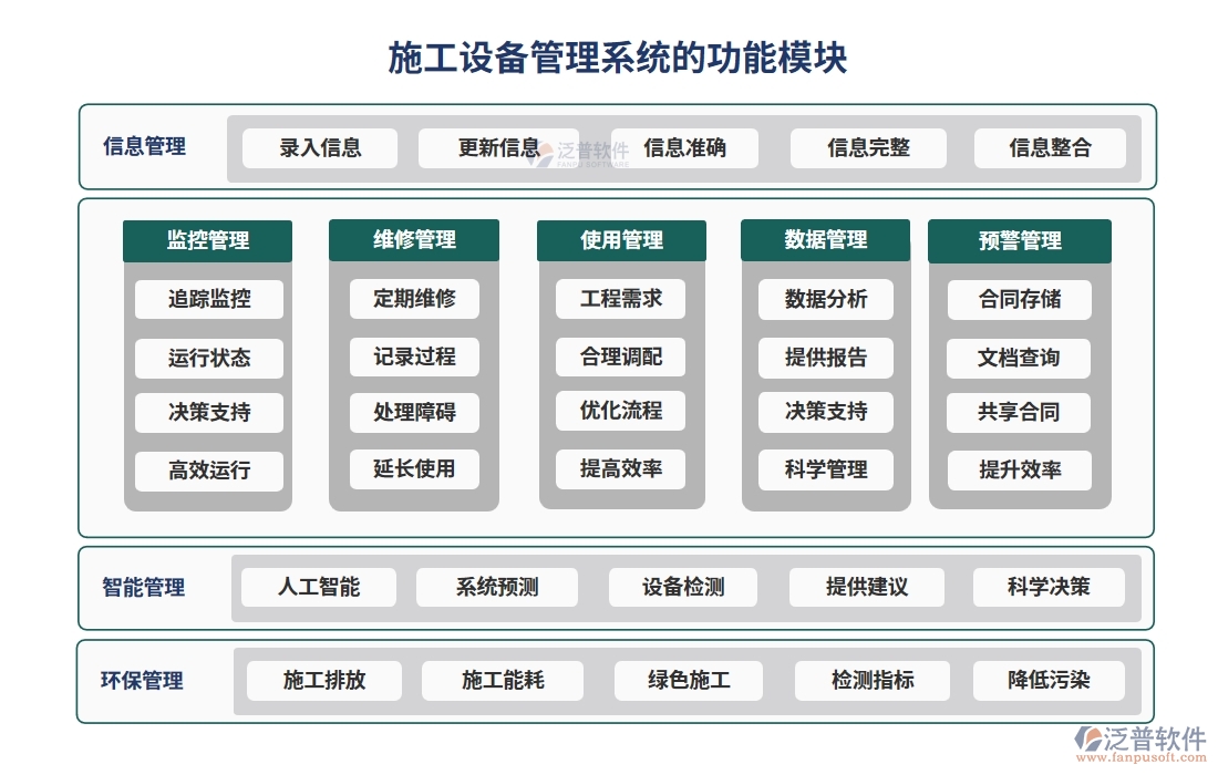 施工設(shè)備管理系統(tǒng)，設(shè)備維養(yǎng)故障備件一站式管理，工程高效無憂運(yùn)轉(zhuǎn)