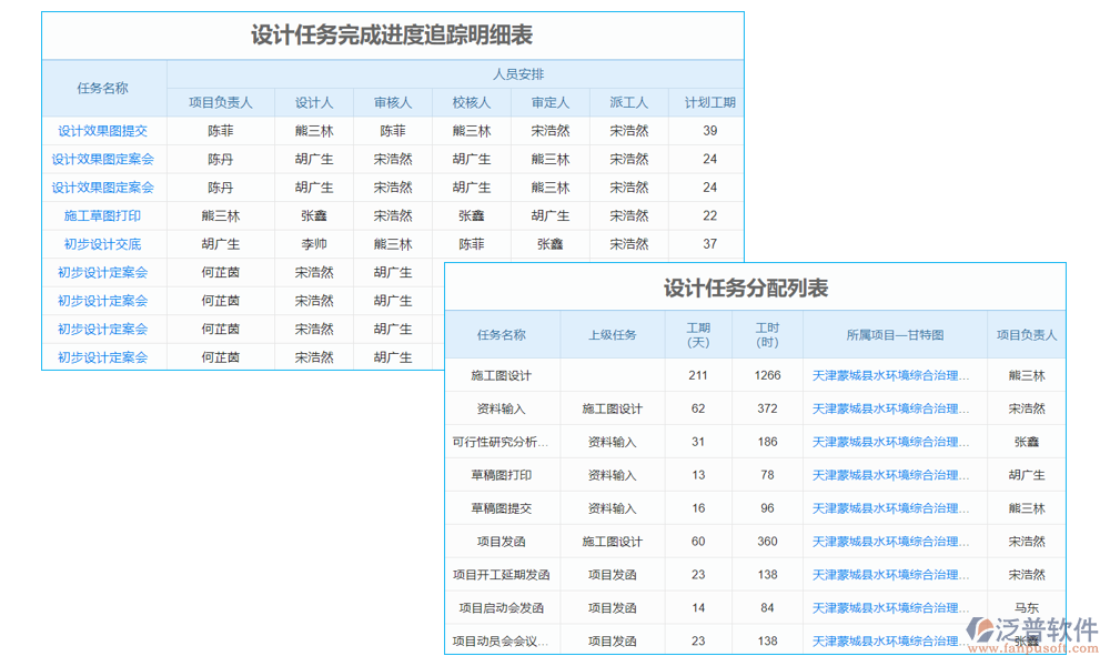 設(shè)計管理