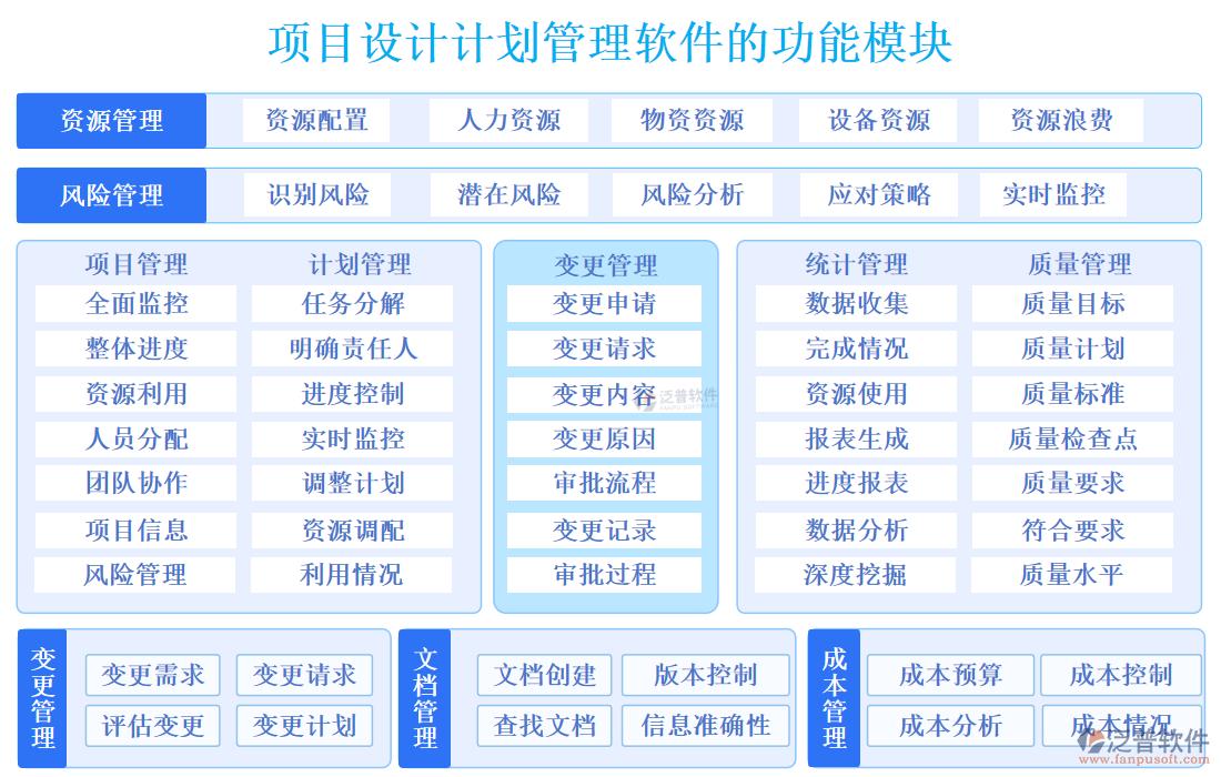 項(xiàng)目設(shè)計(jì)計(jì)劃管理軟件